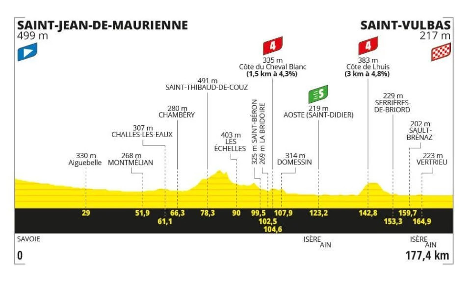 girodociclismo.com.br tour de france resultados da 5a etapa vence tadej pogacar mantem a lideranca assista a chegada image 1