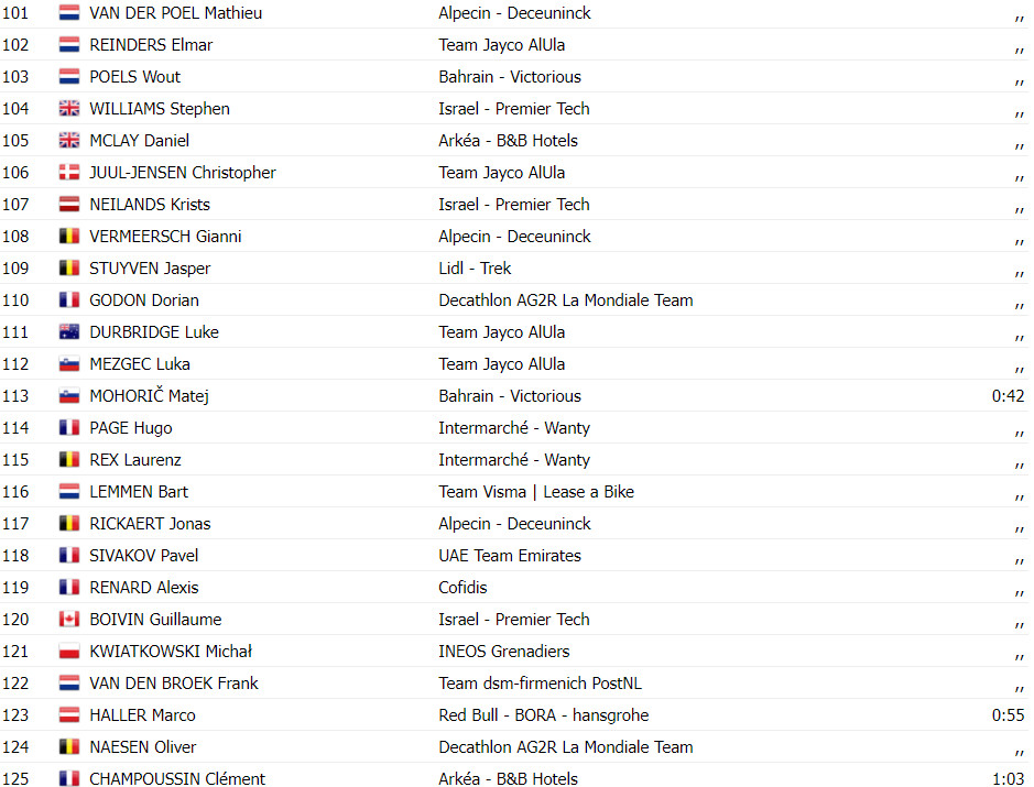 girodociclismo.com.br tour de france resultados da 8a etapa biniam girmay vence pela 2a vez assista a chegada image 11