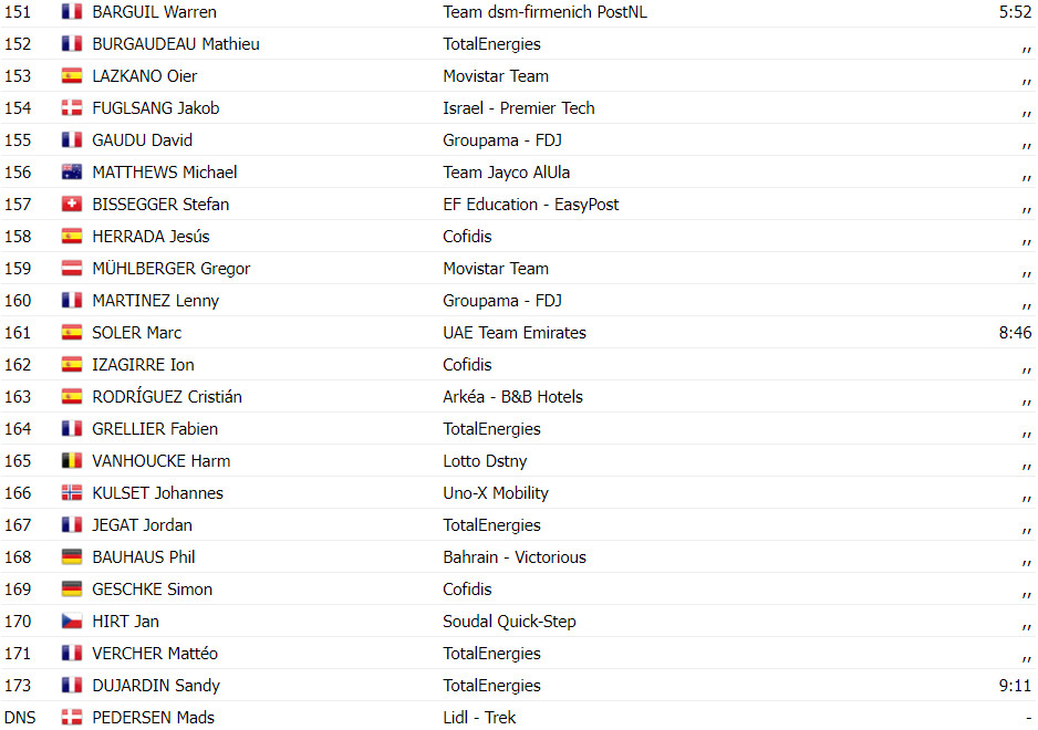 girodociclismo.com.br tour de france resultados da 8a etapa biniam girmay vence pela 2a vez assista a chegada image 15