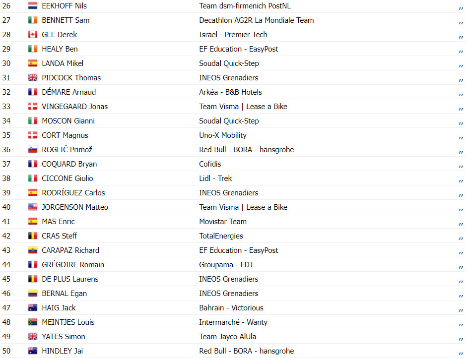 girodociclismo.com.br tour de france resultados da 8a etapa biniam girmay vence pela 2a vez assista a chegada image 5