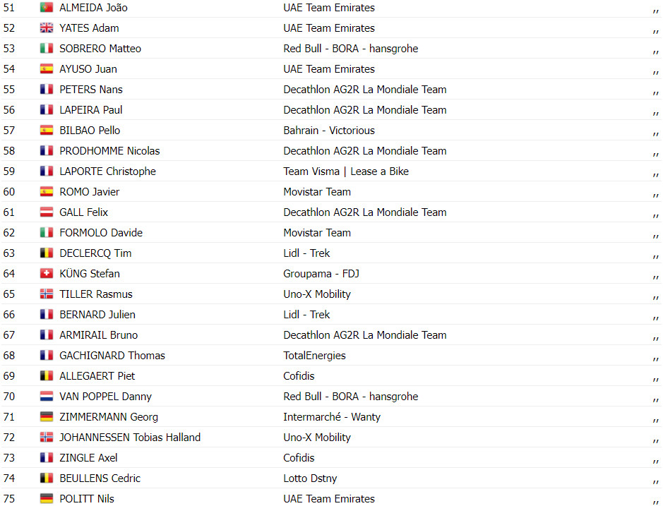 girodociclismo.com.br tour de france resultados da 8a etapa biniam girmay vence pela 2a vez assista a chegada image 7