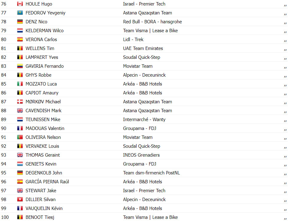 girodociclismo.com.br tour de france resultados da 8a etapa biniam girmay vence pela 2a vez assista a chegada image 9