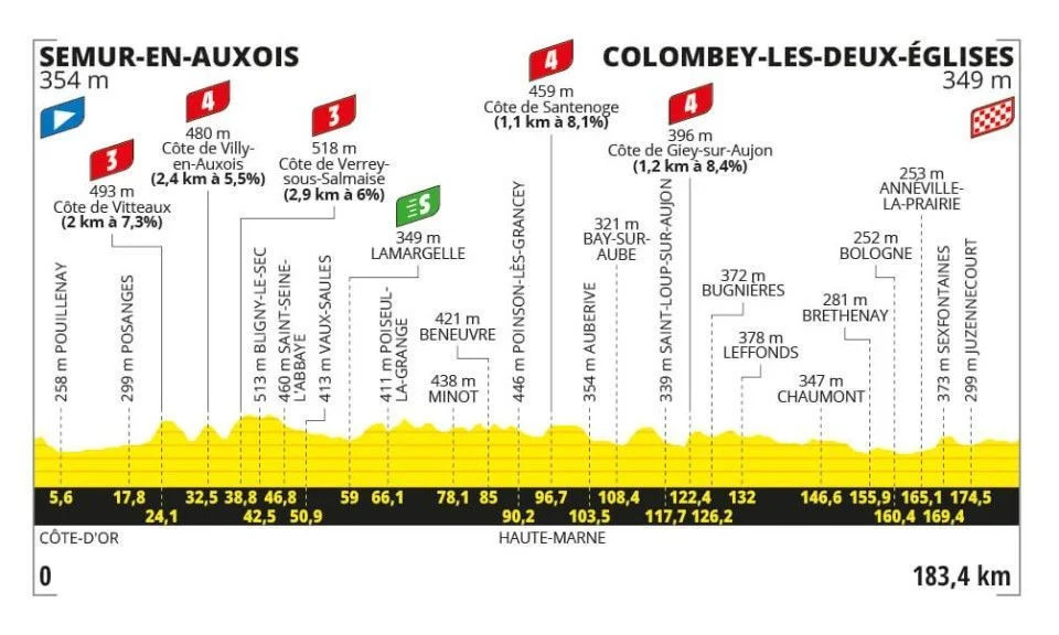 girodociclismo.com.br tour de france resultados da 8a etapa dylan groenewegen vence sprint assista a chegada image 1