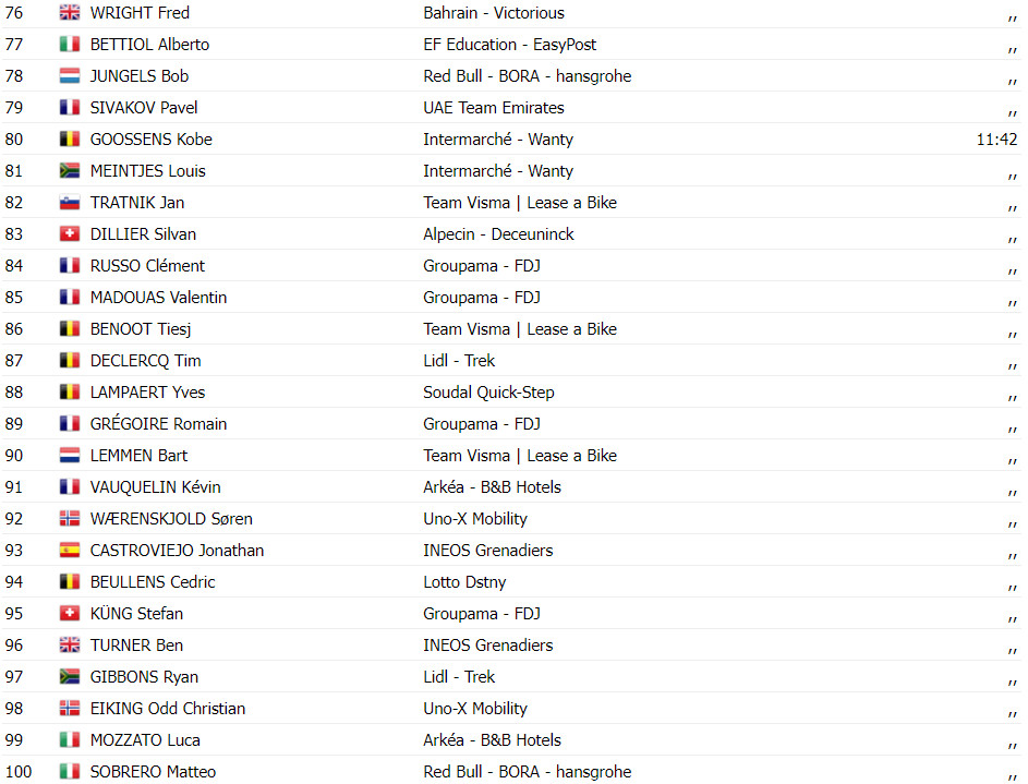 girodociclismo.com.br tour de france resultados da 9a etapa fuga triunfa e anthony turgis vence etapa explosiva assista a chegada image 19