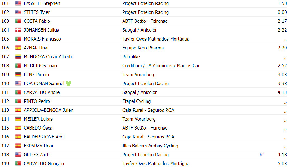 girodociclismo.com.br volta a portugual resultados da 2a etapa german tivani bate sprint e vence a etapa image 8