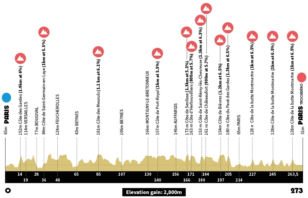 girodociclismo.com.br ciclismo de estrada dos jogos olimpicos neste sabado confira a lista de largada completa image 1