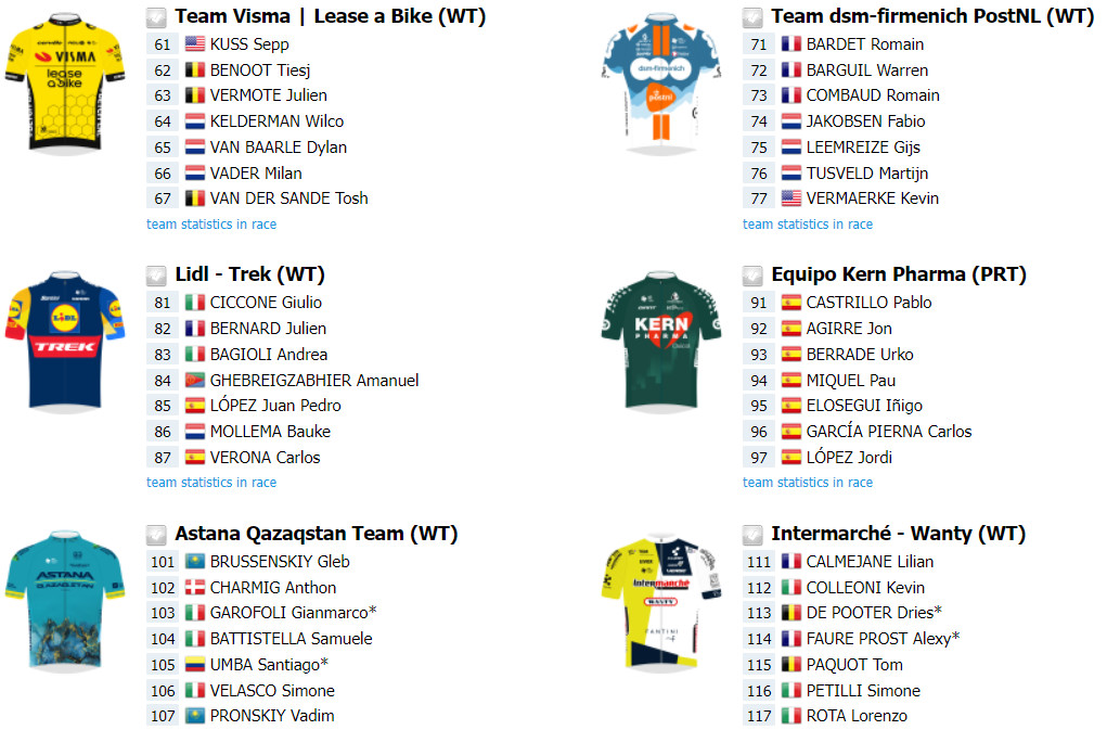 girodociclismo.com.br clasica san sebastian com primoz roglic sepp kuss e grande start list confira as informacoes da prova image 5