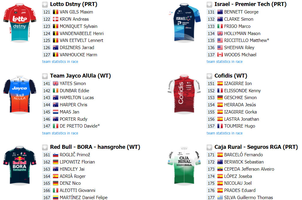 girodociclismo.com.br clasica san sebastian com primoz roglic sepp kuss e grande start list confira as informacoes da prova image 7