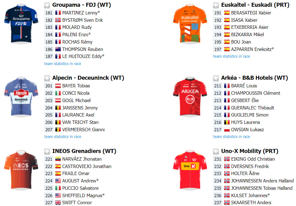 girodociclismo.com.br clasica san sebastian com primoz roglic sepp kuss e grande start list confira as informacoes da prova image 8