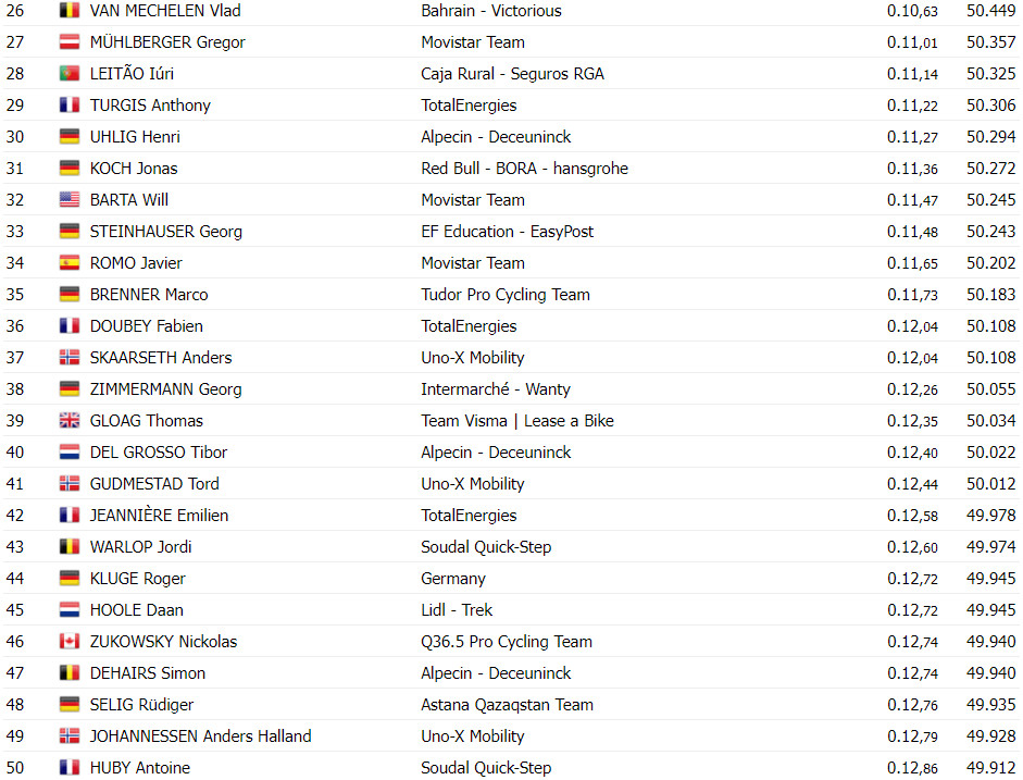 girodociclismo.com.br deutschland tour 2024 resultados do prologo jonathan milan vence portugues iuri leitao top 10 image 3