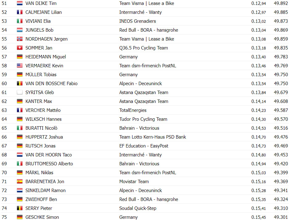 girodociclismo.com.br deutschland tour 2024 resultados do prologo jonathan milan vence portugues iuri leitao top 10 image 5