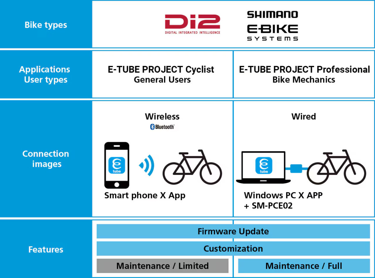 girodociclismo.com.br estudo afirma que shimano di2 pode ser hackeado empresa lanca atualizacao do sistema para combater possiveis hackers image 3