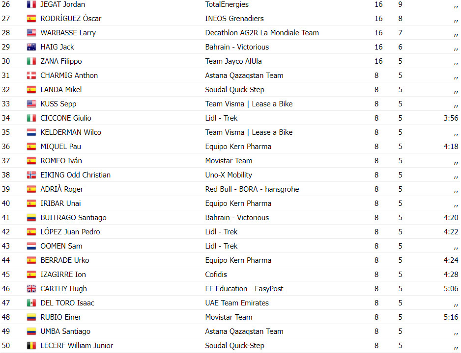 girodociclismo.com.br marc hirchi bate julian alaphilippe e vence a clasica san sebastian confira os resultados e a chegada image 5