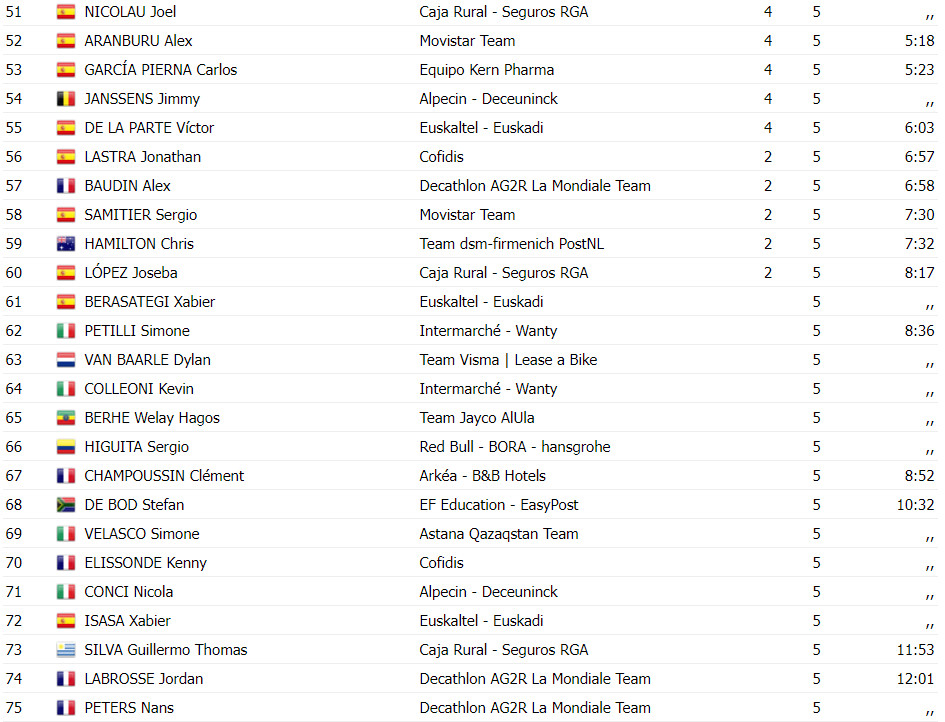 girodociclismo.com.br marc hirchi bate julian alaphilippe e vence a clasica san sebastian confira os resultados e a chegada image 7