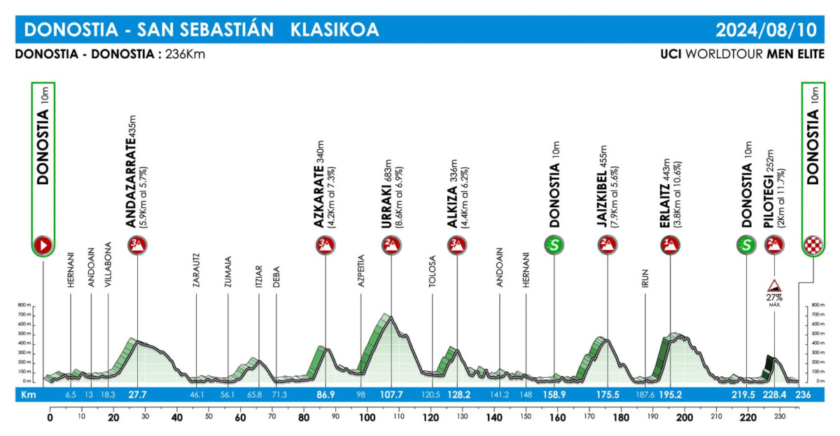 girodociclismo.com.br primoz roglic retorna as competicoes na proxima semana esloveno esta em lista de largada de competicao na espanha image 3