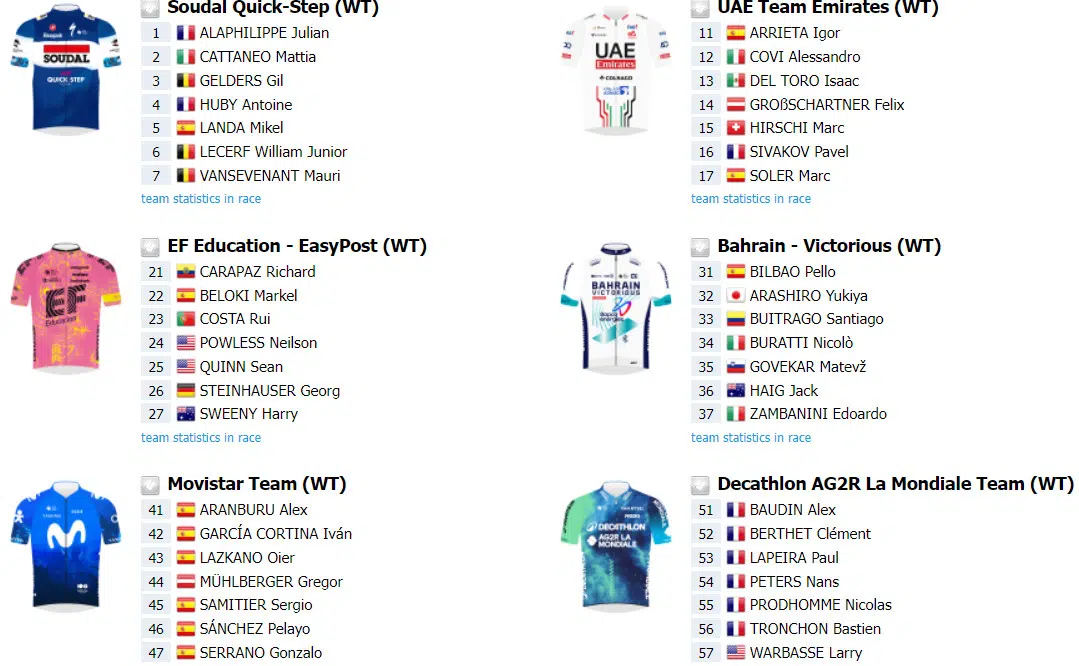Primoz Roglic surge em start list de competição espanhola, organização anuncia presença do esloveno 2 girodociclismo.com.br primoz roglic retorna as competicoes na proxima semana esloveno esta em lista de largada de competicao na espanha image 5