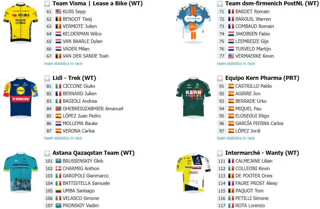 Primoz Roglic surge em start list de competição espanhola, organização anuncia presença do esloveno 3 girodociclismo.com.br primoz roglic retorna as competicoes na proxima semana esloveno esta em lista de largada de competicao na espanha image 7