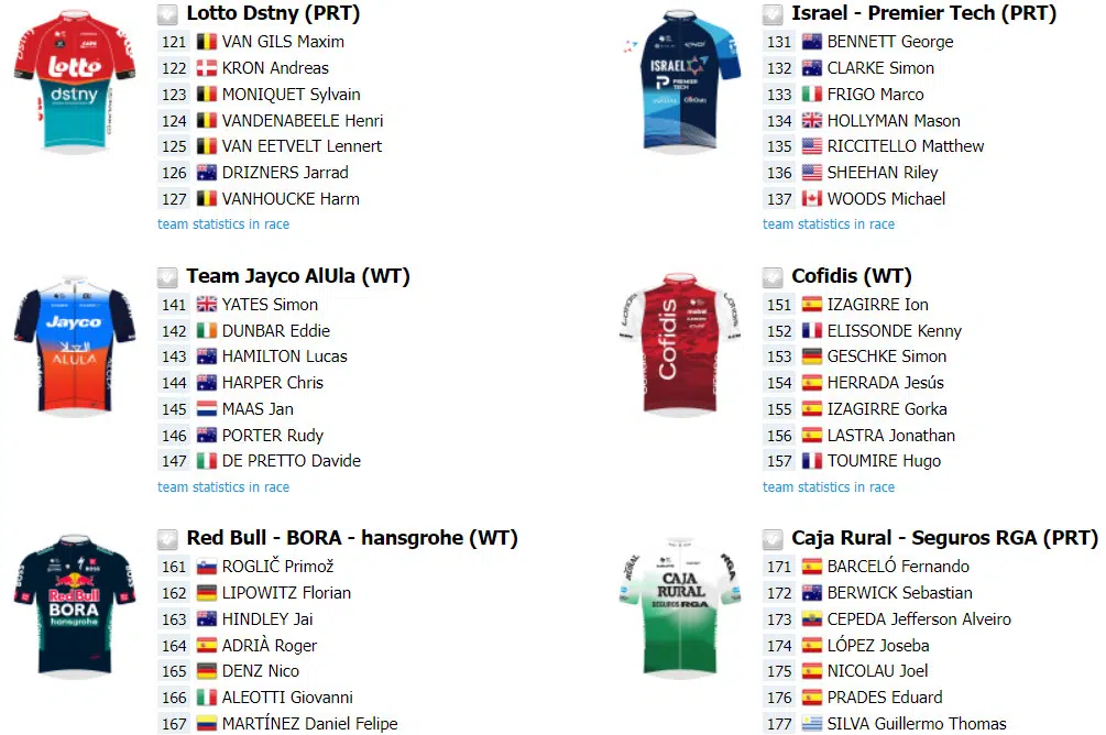 Primoz Roglic surge em start list de competição espanhola, organização anuncia presença do esloveno 4 girodociclismo.com.br primoz roglic retorna as competicoes na proxima semana esloveno esta em lista de largada de competicao na espanha image 9