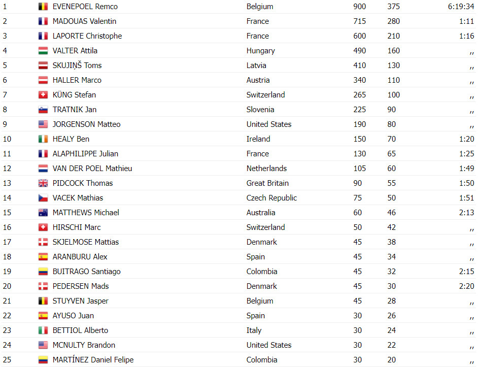 girodociclismo.com.br remco evenepeol e campeao olimpico de estrada belga faz historia em paris com chegada epica image 1