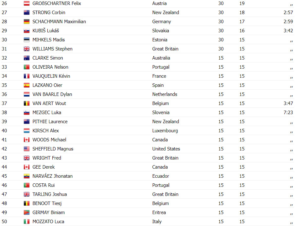 girodociclismo.com.br remco evenepeol e campeao olimpico de estrada belga faz historia em paris com chegada epica image 3