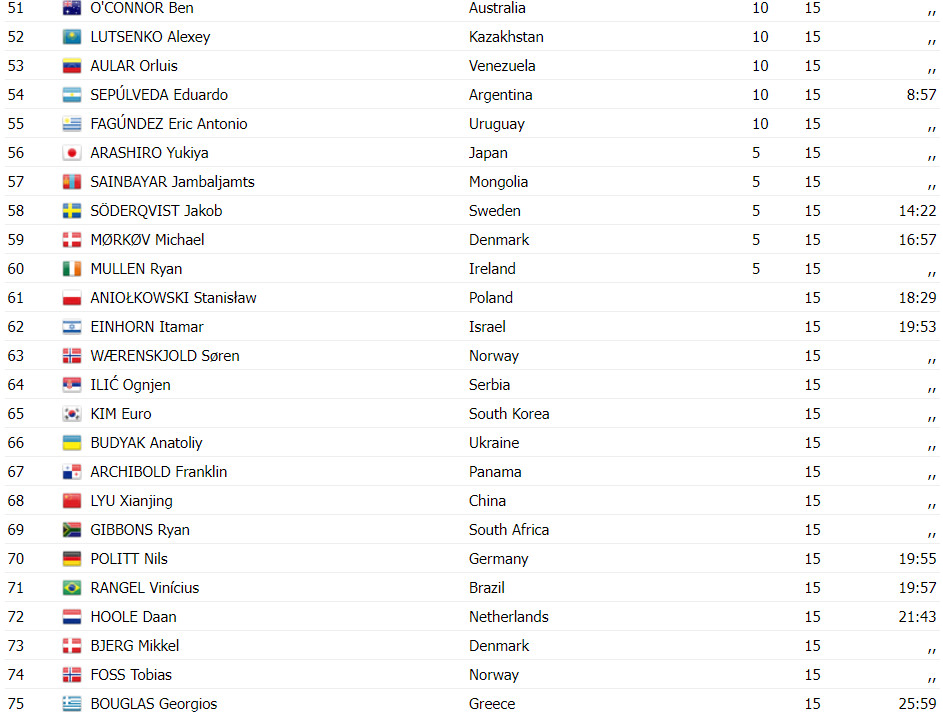 girodociclismo.com.br remco evenepeol e campeao olimpico de estrada belga faz historia em paris confira os resultados e assista a chegada image 1