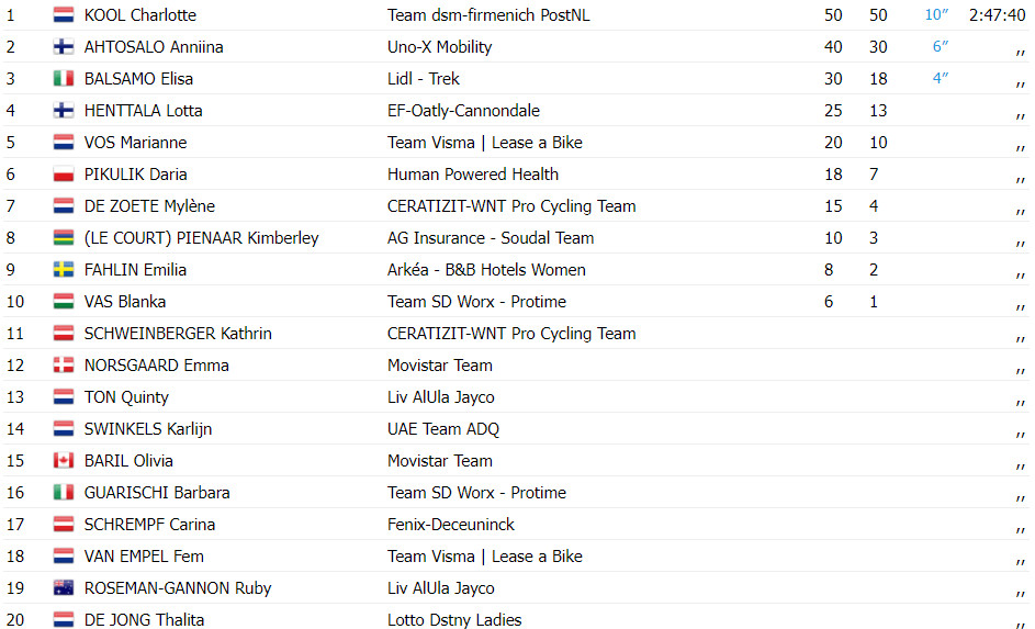 girodociclismo.com.br tour de france femmes charlotte kool vence 1a etapa confira os resultados e a chegada image 1