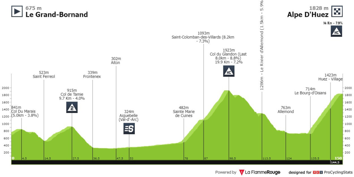 girodociclismo.com.br tour de france femmes comeca amanha com largada inedita confira o start list final com demi vollering confirmada image 1