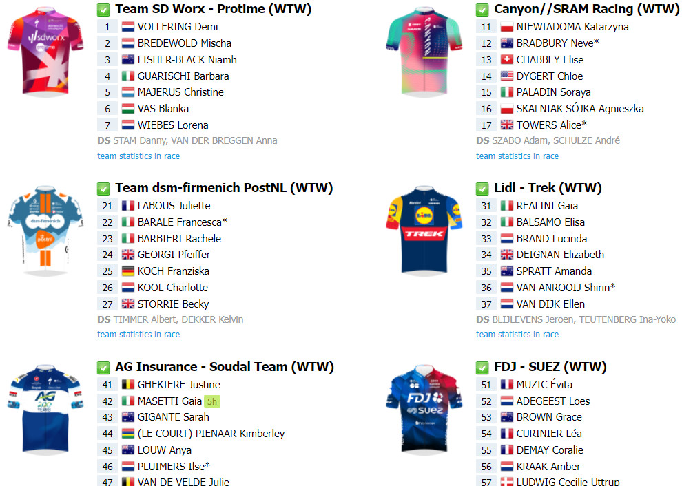 girodociclismo.com.br tour de france femmes comeca amanha com largada inedita confira o start list final com demi vollering confirmada image 3