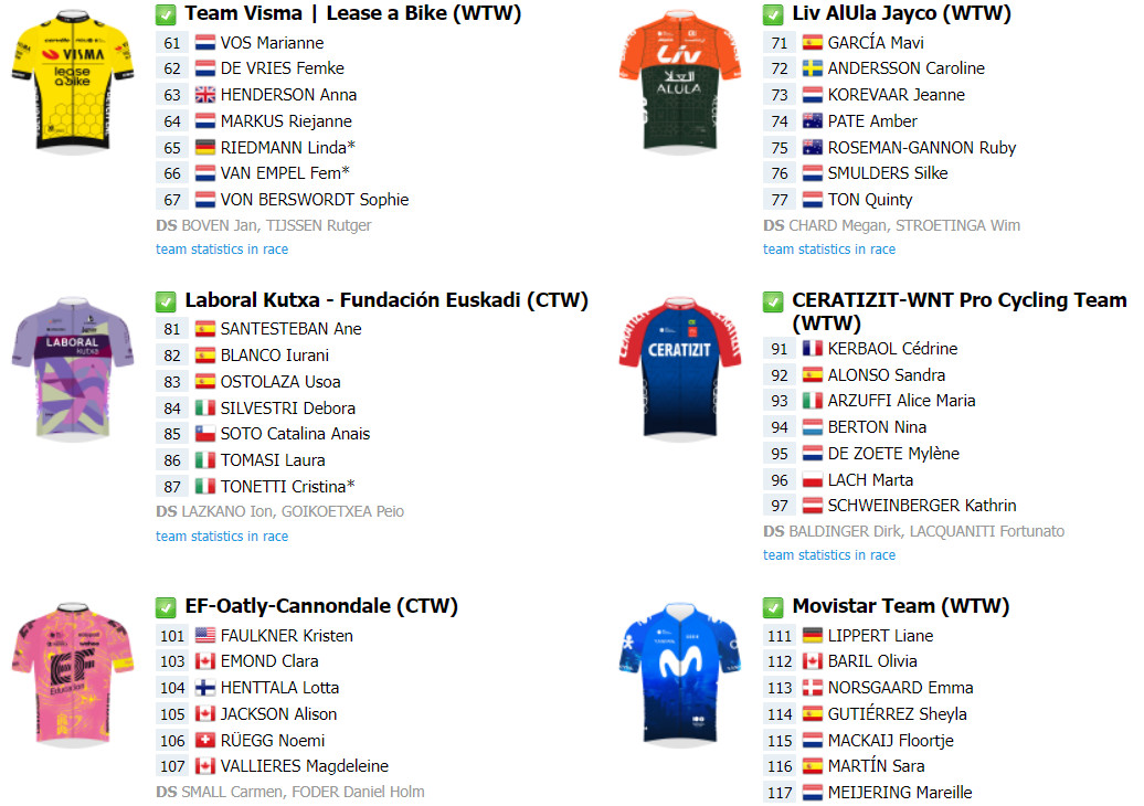 girodociclismo.com.br tour de france femmes comeca amanha com largada inedita confira o start list final com demi vollering confirmada image 6