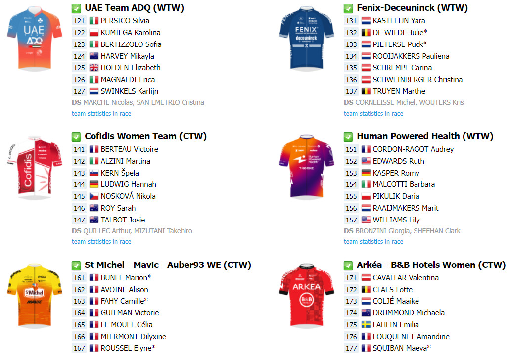 girodociclismo.com.br tour de france femmes comeca amanha com largada inedita confira o start list final com demi vollering confirmada image 8