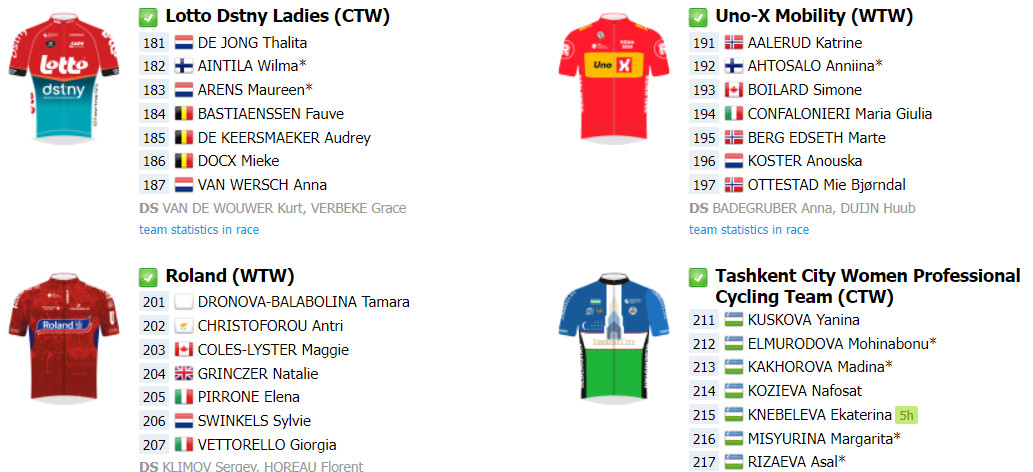 girodociclismo.com.br tour de france femmes comeca amanha com largada inedita confira o start list final com demi vollering confirmada image 9