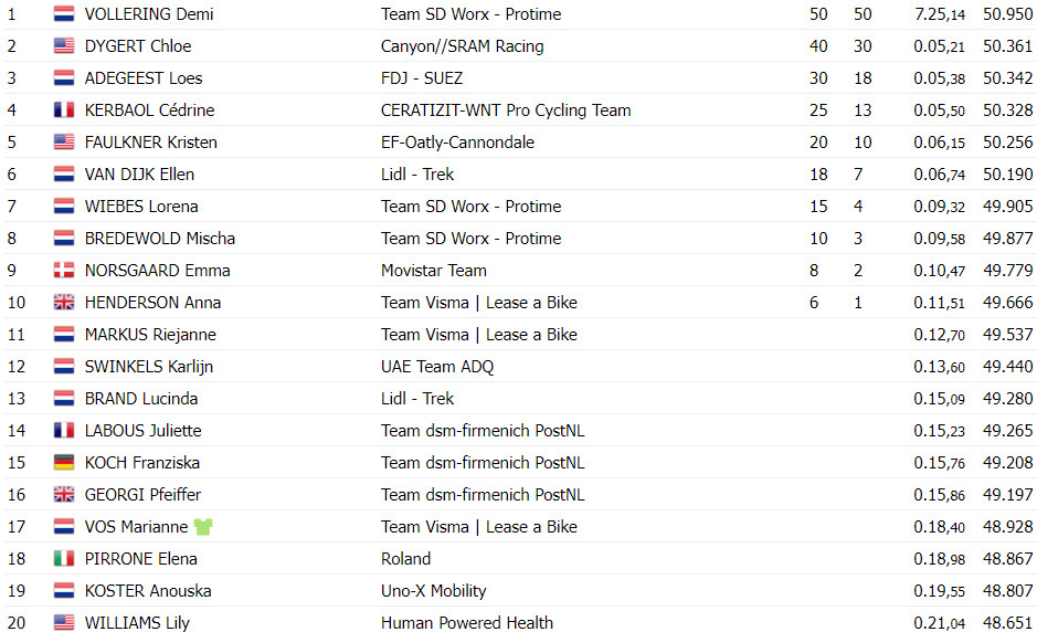 girodociclismo.com.br tour de france femmes demi volering vence contrarrelogio e assume lideranca confira os resultados e assista a chegada image 1