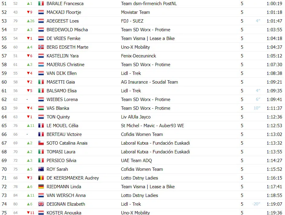 girodociclismo.com.br tour de france femmes demi vollering vence etapa e kasia niewiadoma e campea confira os resultados e a chegada image 9