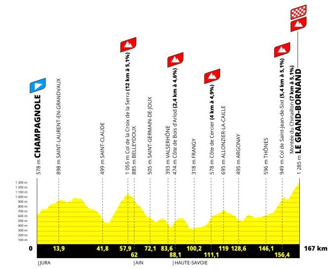 girodociclismo.com.br tour de france femmes justine ghekiere vence 7a etapa confira os resultados e a chegada image 1