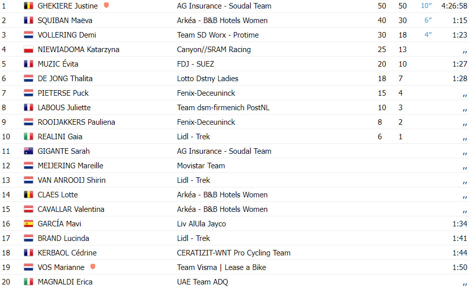 girodociclismo.com.br tour de france femmes justine ghekiere vence 7a etapa confira os resultados e a chegada image 3