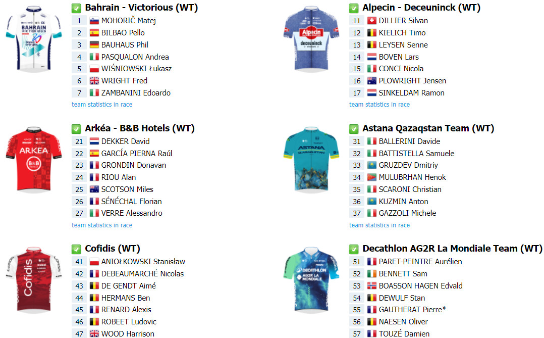 girodociclismo.com.br tour de pologne com jonas vingegaard comeca amanha confira o start list completo image 3