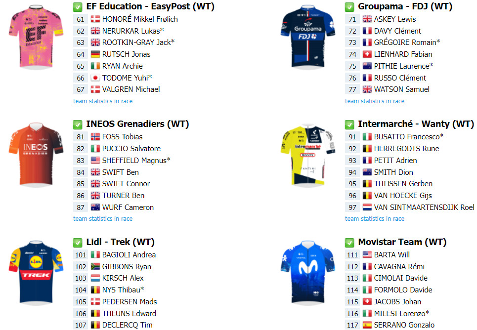 girodociclismo.com.br tour de pologne com jonas vingegaard comeca amanha confira o start list completo image 5