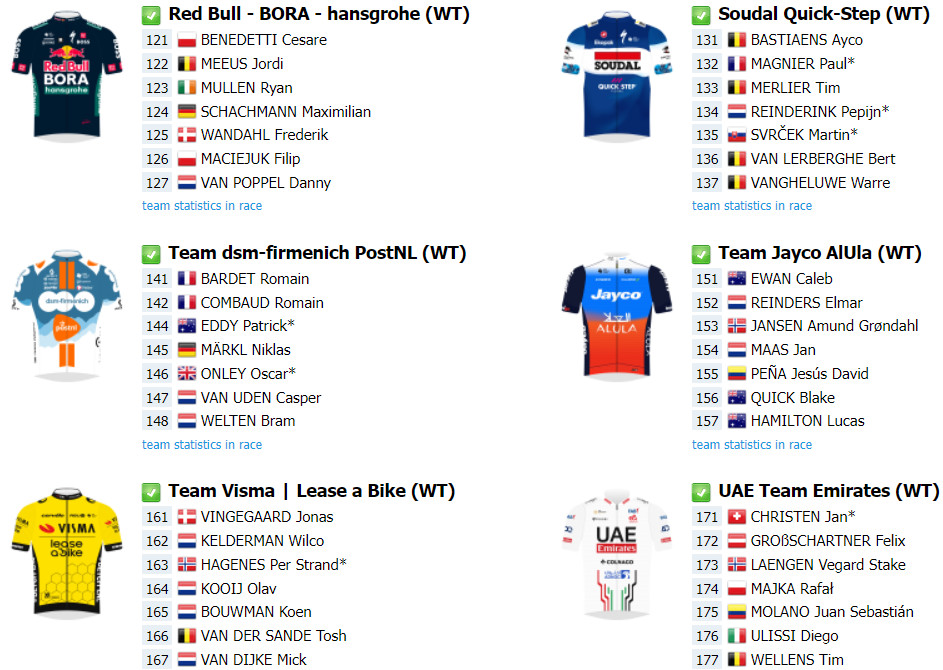 girodociclismo.com.br tour de pologne com jonas vingegaard comeca amanha confira o start list completo image 7