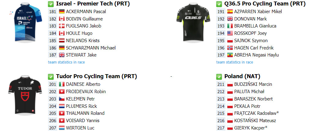 girodociclismo.com.br tour de pologne com jonas vingegaard comeca amanha confira o start list completo image 9