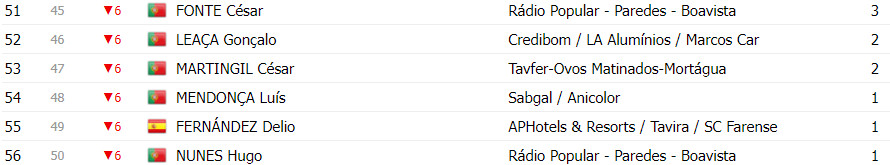 girodociclismo.com.br volta a portugal classificacao geral apos a 8a etapa afonso eulalio lider antes de decisiva etapa image 15