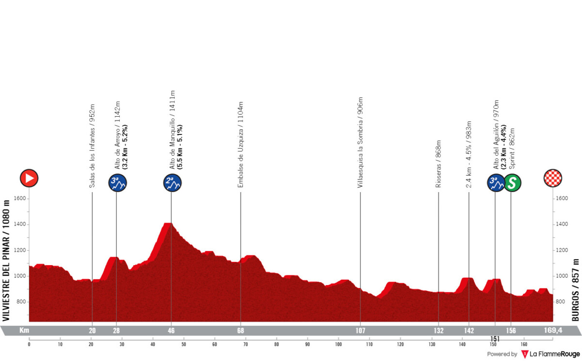 girodociclismo.com.br vuelta a burgos com sepp kuss nairo quintana e grande start list comeca amanha confira as informacoes da prova image 1