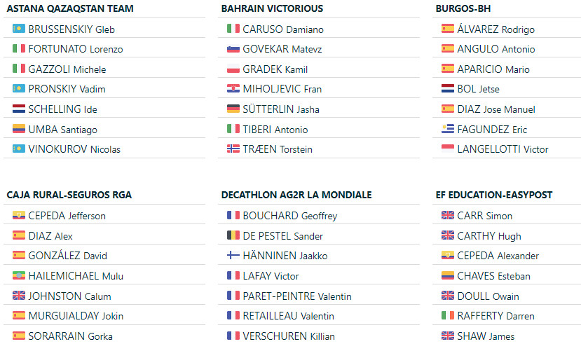 girodociclismo.com.br vuelta a burgos com sepp kuss nairo quintana e grande start list comeca amanha confira as informacoes da prova image 12