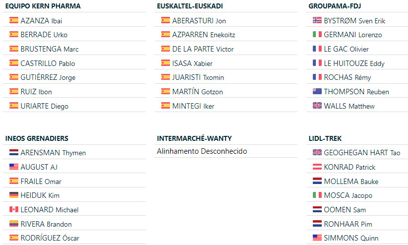 girodociclismo.com.br vuelta a burgos com sepp kuss nairo quintana e grande start list comeca amanha confira as informacoes da prova image 17