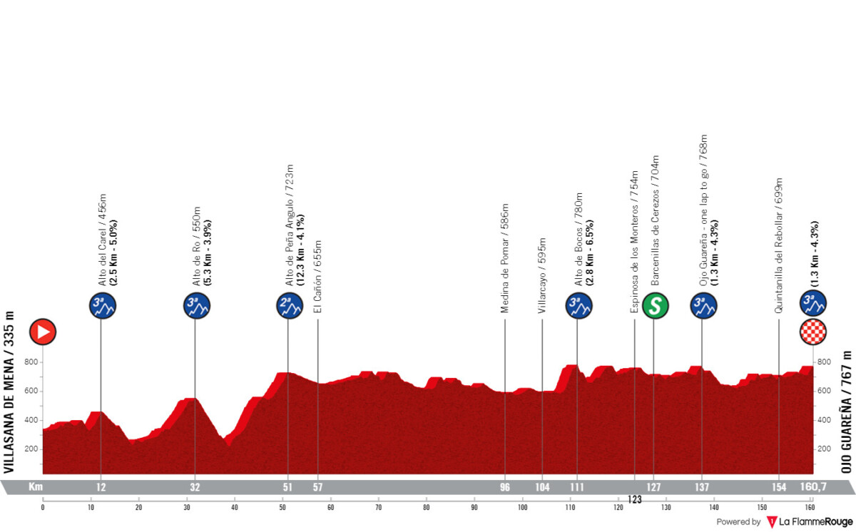 girodociclismo.com.br vuelta a burgos com sepp kuss nairo quintana e grande start list comeca amanha confira as informacoes da prova image 3