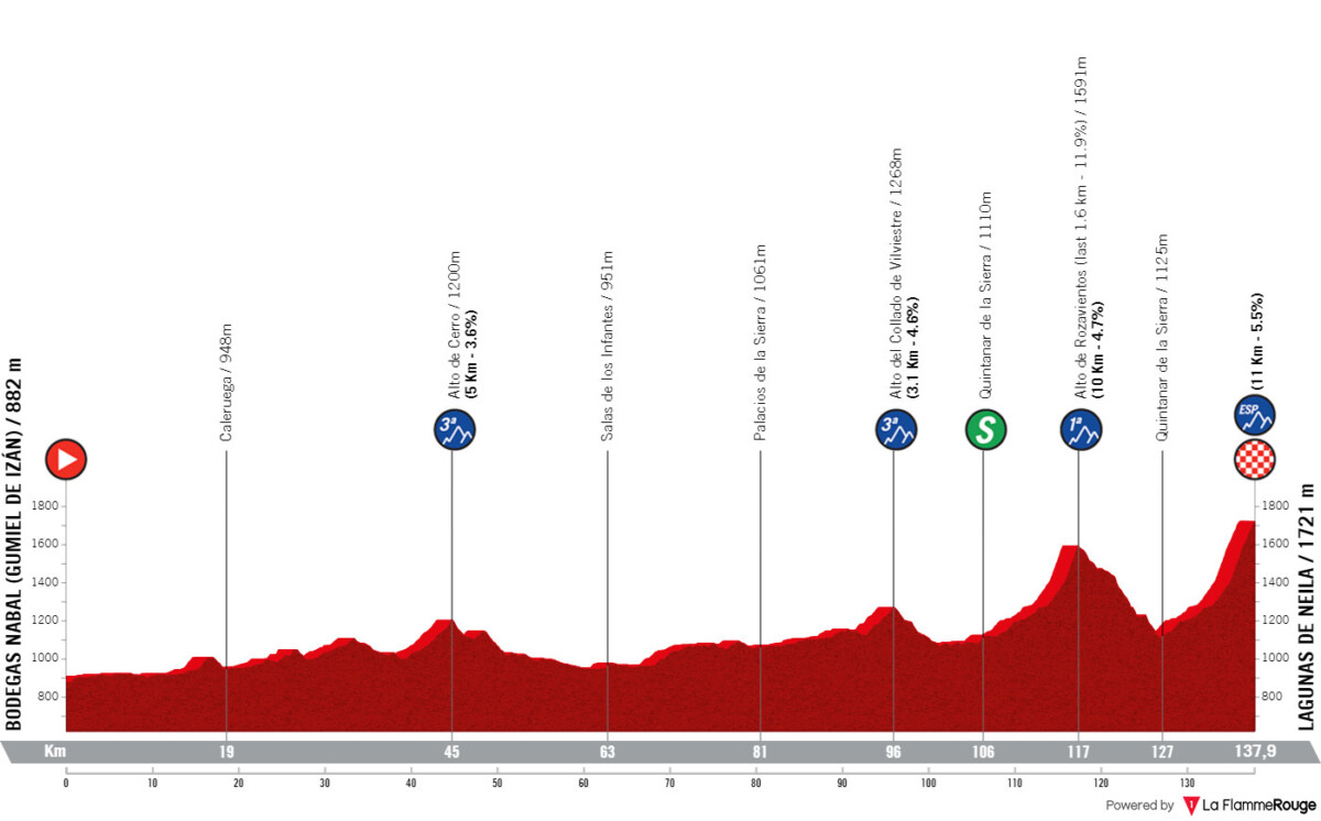 girodociclismo.com.br vuelta a burgos com sepp kuss nairo quintana e grande start list comeca amanha confira as informacoes da prova image 5