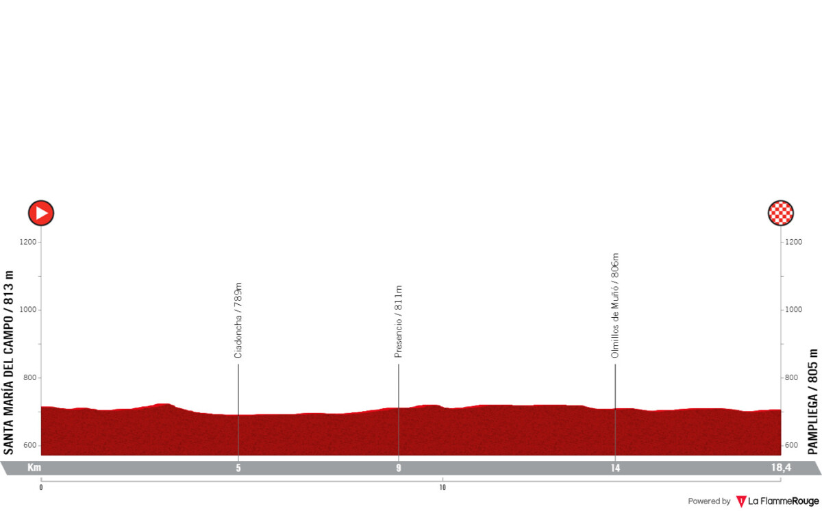 girodociclismo.com.br vuelta a burgos com sepp kuss nairo quintana e grande start list comeca amanha confira as informacoes da prova image 7