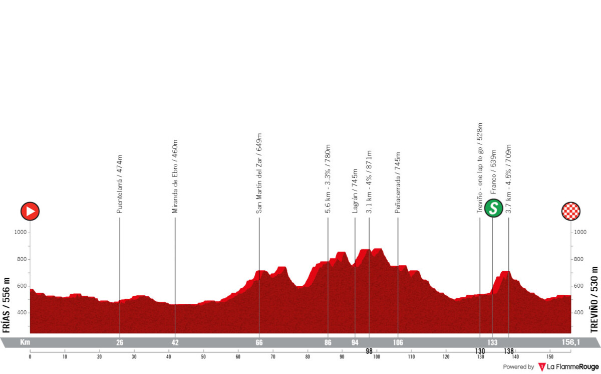 girodociclismo.com.br vuelta a burgos com sepp kuss nairo quintana e grande start list comeca amanha confira as informacoes da prova image 9