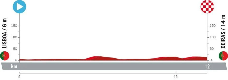 girodociclismo.com.br vuelta a espana 2024 confira todas as etapas com a largada em lisboa image 1