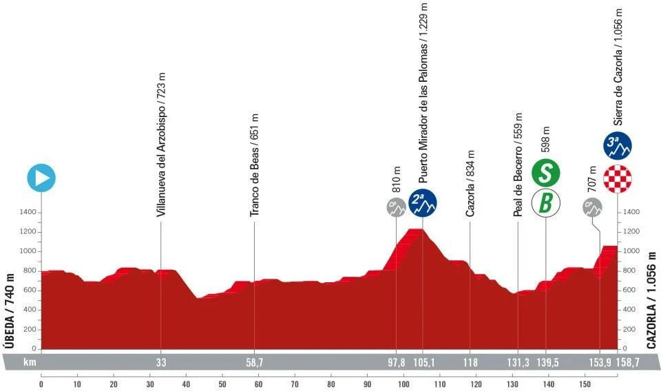 girodociclismo.com.br vuelta a espana 2024 confira todas as etapas com a largada em lisboa image 10