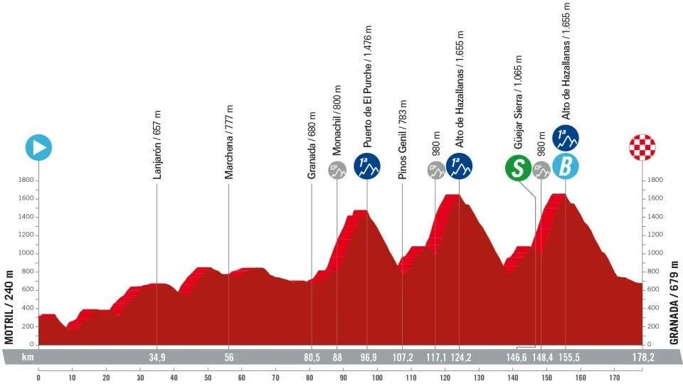 girodociclismo.com.br vuelta a espana 2024 confira todas as etapas com a largada em lisboa image 12